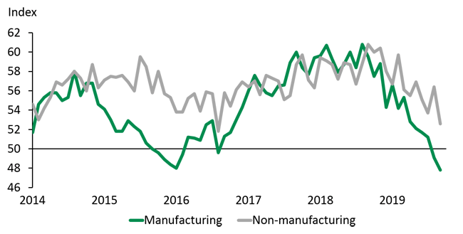 A Gloomier Outlook For The Global Economy | Desjardins Online Brokerage